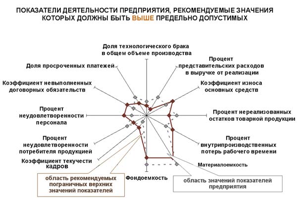 Инвестиционный проект пример