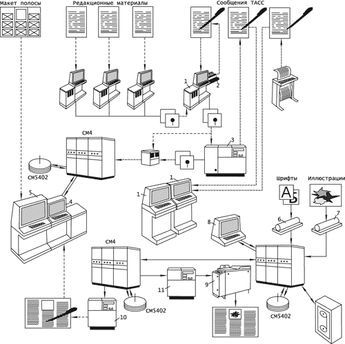 Рис. 2. Общая структурная схема АСПТИ