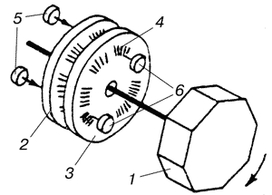 Рис. 12. Система отсчета синхроимпульсов на основе круговой шкалы