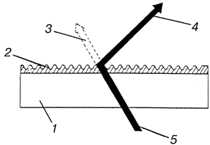 Рис. 8. Голографический дефлектор