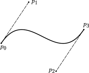 Рис. 3. Кривая Безье