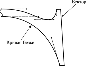 Рис. 4. Формирование элемента шрифтового знака