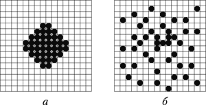 Рис. 8. Растровая точка с 25% заполнением: а — при амплитудно-модулированном растрировании; б — при частотно-модулированном растрировании