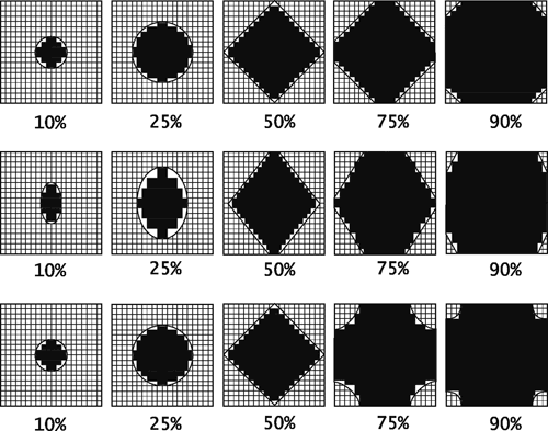 Рис. 10. Построение растровых точек: сверху вниз - круглой, эллиптической, евклидовой