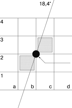 Рис. 13. Рациональный принцип построения растровой ячейки
