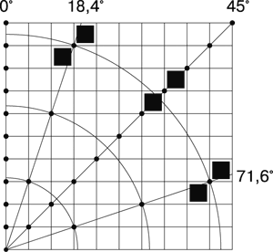Рис. 16. Изменение линиатуры растра при рациональном растрировании