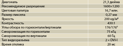 Технические характеристики NEC SpectraView LCD2180 WideGamut LED