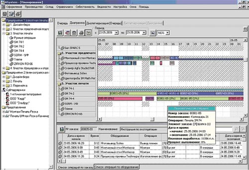Планирование загрузки оборудования в АSystem