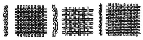Рис. 1. Виды переплетения тканей: а — полотняное; б — саржевое; в — сатиновое