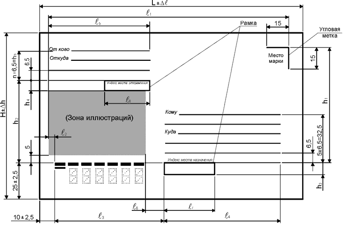 Рис. 4. Оформление лицевой стороны конвертов для внутренних почтовых отправлений