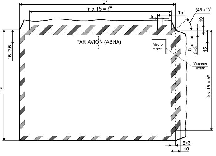 Рис. 8. Оформление лицевой стороны конвертов почтового авиаотправления