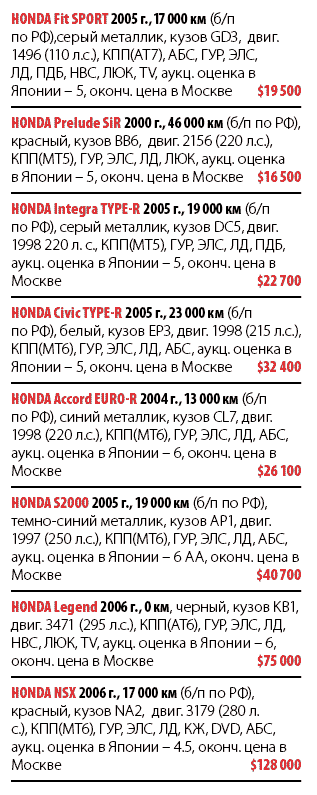 Рис. 8. Так будут выглядеть объявления после применения всех стилей. Вся информация структурирована в зависимости от смысловой нагрузки благодаря выделению текста