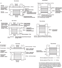 Рис. 1. Схема контакта цилиндров печатной пары офсетных машин: а — листовой машины Printmaster PM 74; б — рулонной машины Gallus T 250; в — листовой машины Ryobi 522 HXX