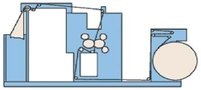 Рис. 13. Схема рулонной офсетной машины ПОГ-60-111