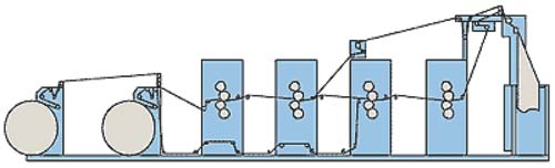 Рис. 8. Схема рулонной офсетной машины ПОГ2-84-241