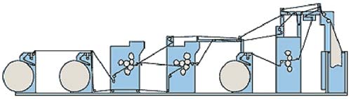 Рис. 9. Схема рулонной офсетной машины ПОГ2-84-331