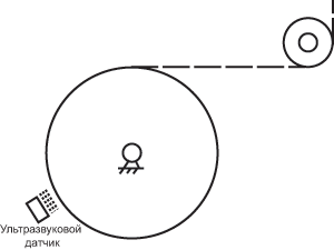 Система контроля диаметра рулона c ультразвуковым датчиком