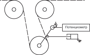 Система контроля положения качающегося плавающего валика
