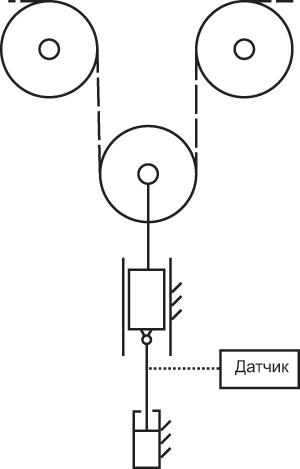 Система контроля положения линейно перемещающегося плавающего валика