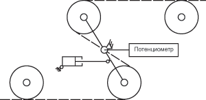 Система контроля положения ротационной пары плавающих валиков