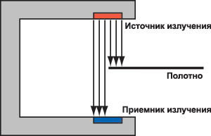 Ультразвуковой детектор первого поколения