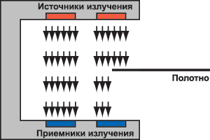 Ультразвуковой детектор второго поколения