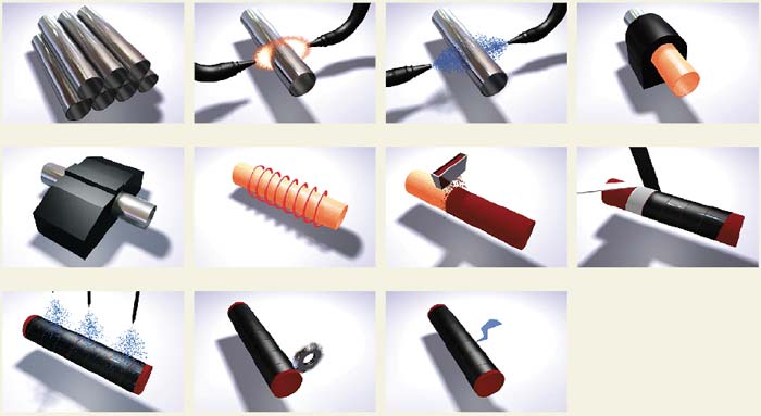 Этапы нанесения антикоррозийного покрытия после прокатки (часть процесса изготовления труб)