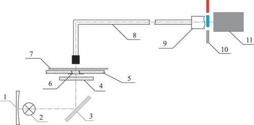 Рис. 4. Схема денситометра «на просвет»