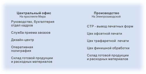 Со слов Юрия Стеблинского автором публикации составлена структура типографии «Диджитал Экспресс».