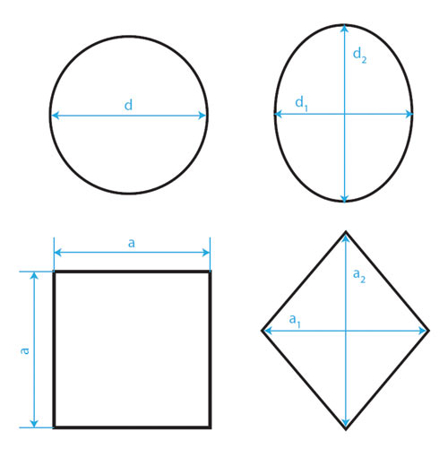 Рис. 2. Относитетельные размеры и формы растровых точек