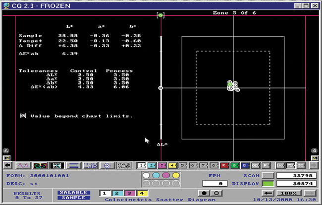 Рис. 4. Диаграмма рассеяния для отслеживания контраста печати