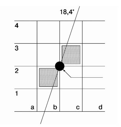 Рис. 13. Рациональный принцип построения растровой ячейки