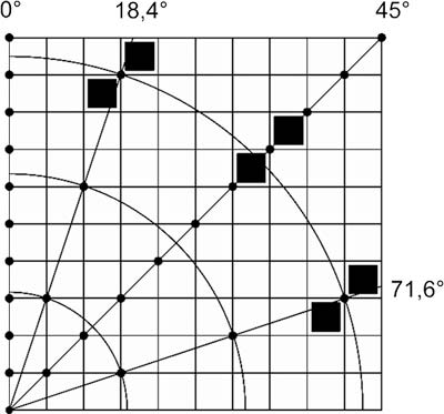 Рис. 16. Изменение линиатуры растра при рациональном растрировании