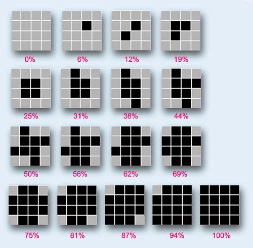 Рис. 1. Растровые точки, формируемые в ячейке из 4?4 микроточек
