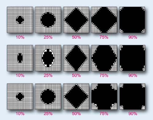 Рис. 2. Построение растровых точек (сверху вниз): круглой, эллиптической, евклидовой