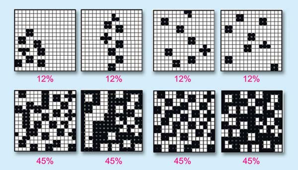 Рис. 4. Пример стохастических растровых ячеек, заполненных: а — неравномерно;