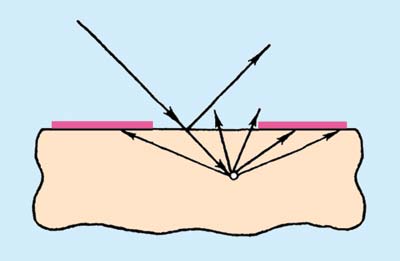 Рис. 7. Схема отражения света от растрового изображения