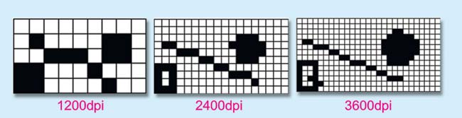 Рис. 9. Построение изображения в среде PostScript при разном разрешении вывода