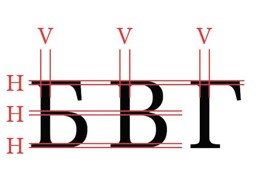 Рис. 4. Пример одинаковых ширин для вертикальных
