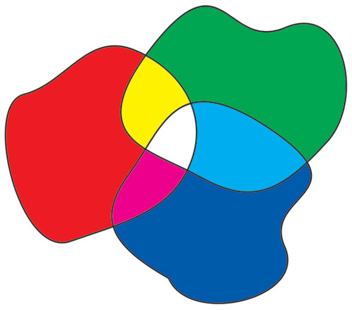 Рис. 1. Аддитивный синтез цвета