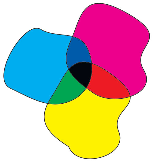 Рис. 2. Субтрактивный синтез цвета