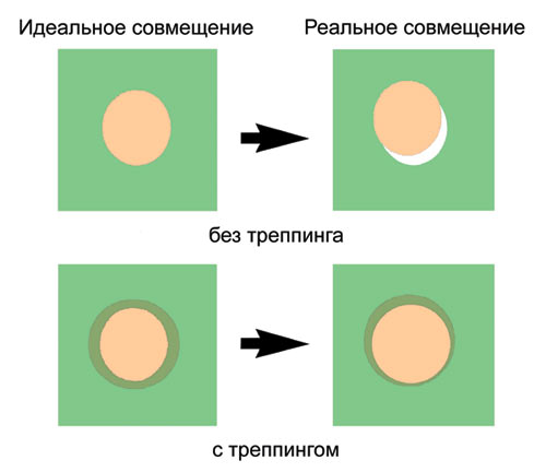 Рис. 7. Треппинг цветных объектов
