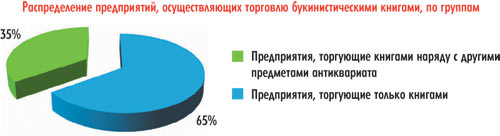 Диаграмма 1