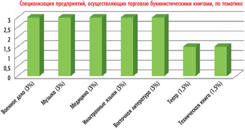 Диаграмма 2