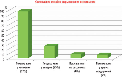 Диаграмма 3