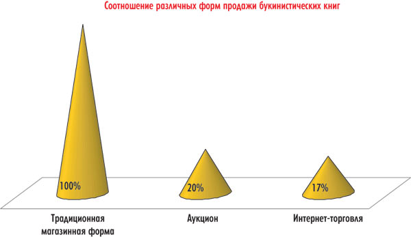 Диаграмма 5