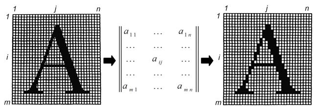 Рис. 1. Растровое представление символа