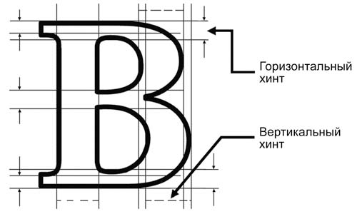 Рис. 13. Штриховая разметка (хинты)
