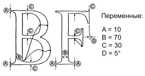 Рис. 14. Программируемый метод разметки