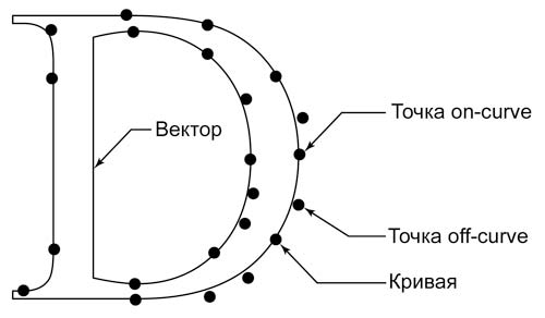 Рис. 16. В-сплайны